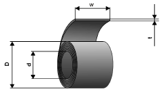 Výroba surového železa
